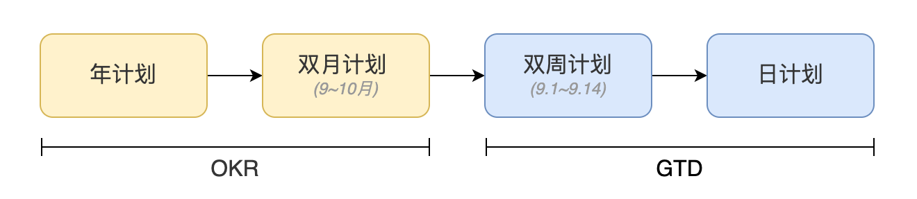 image-20211109094441638